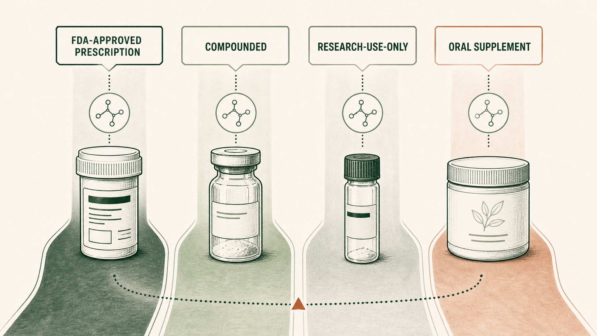 So, Are Peptides Actually Legal in the US?
