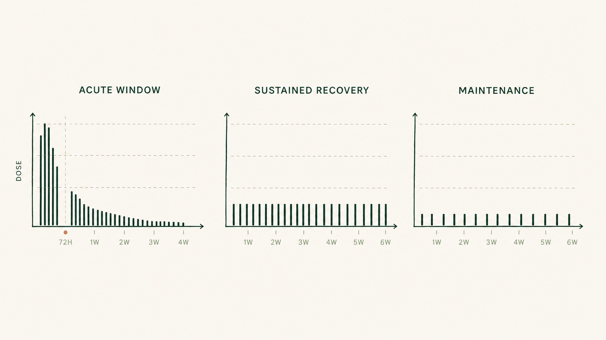 Variable 1: What's the research goal and timeline?