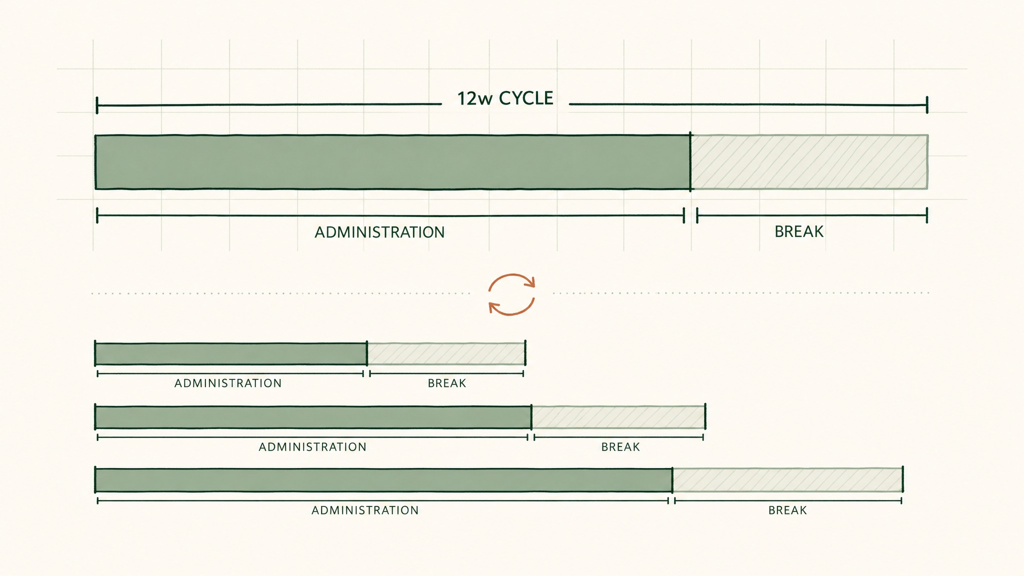 Setting Protocol Duration, Cycling, and a Tracking Metric