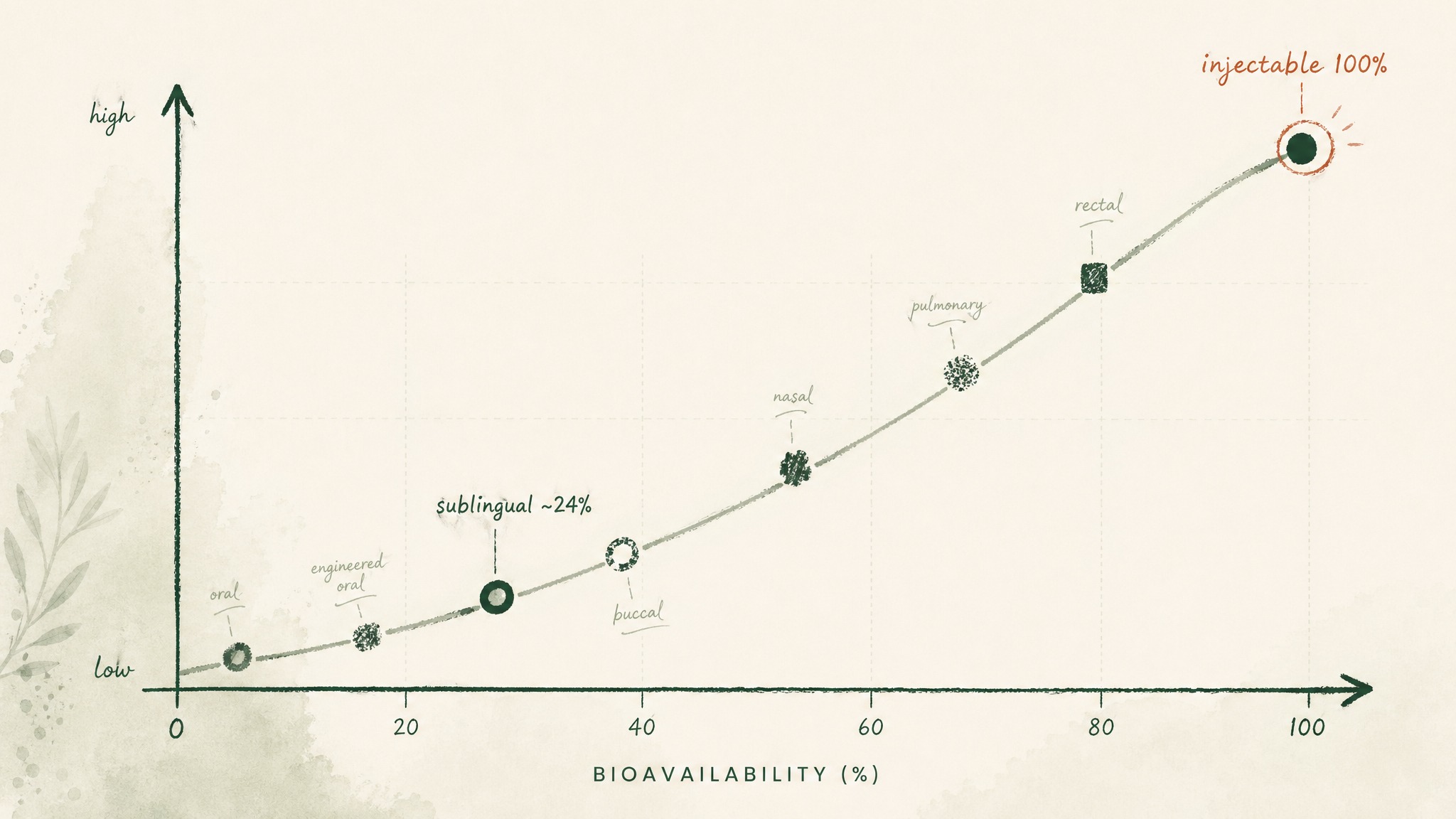 What These Numbers Mean When You're Designing a Protocol
