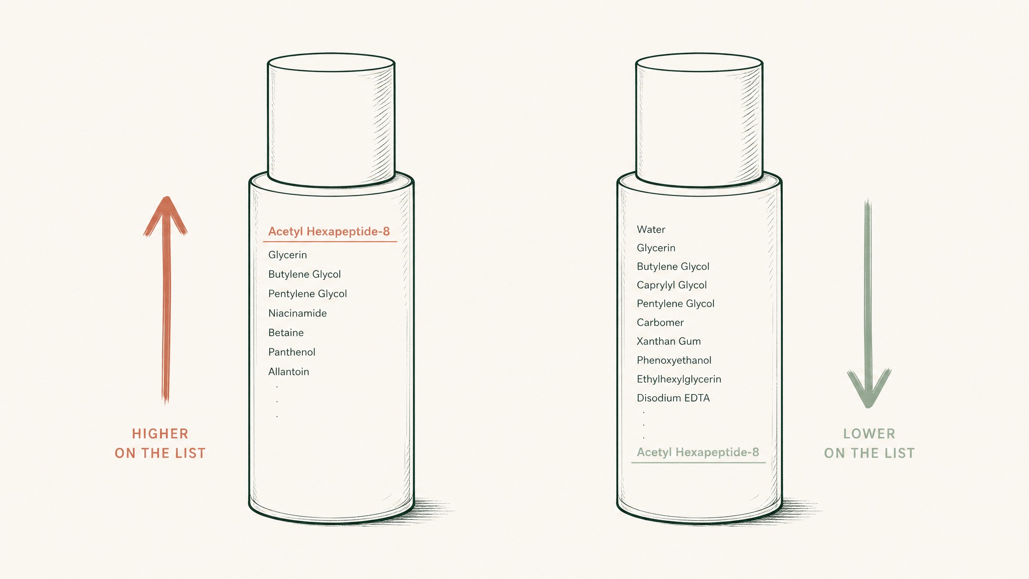 Why Concentration Is the Real Differentiator (And How to Estimate It)