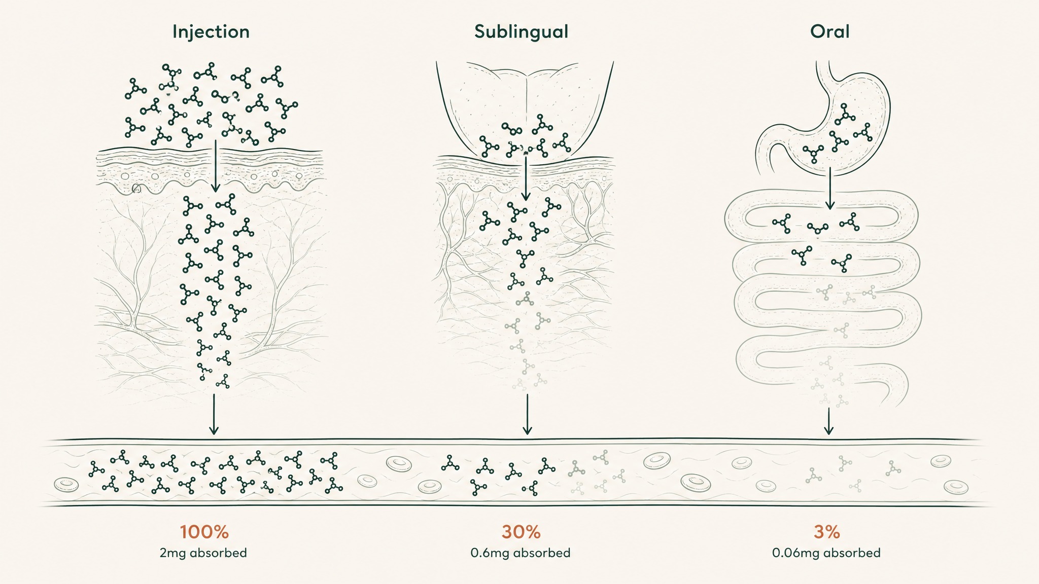 What's the difference between the dose you administer and the dose your tissue sees?