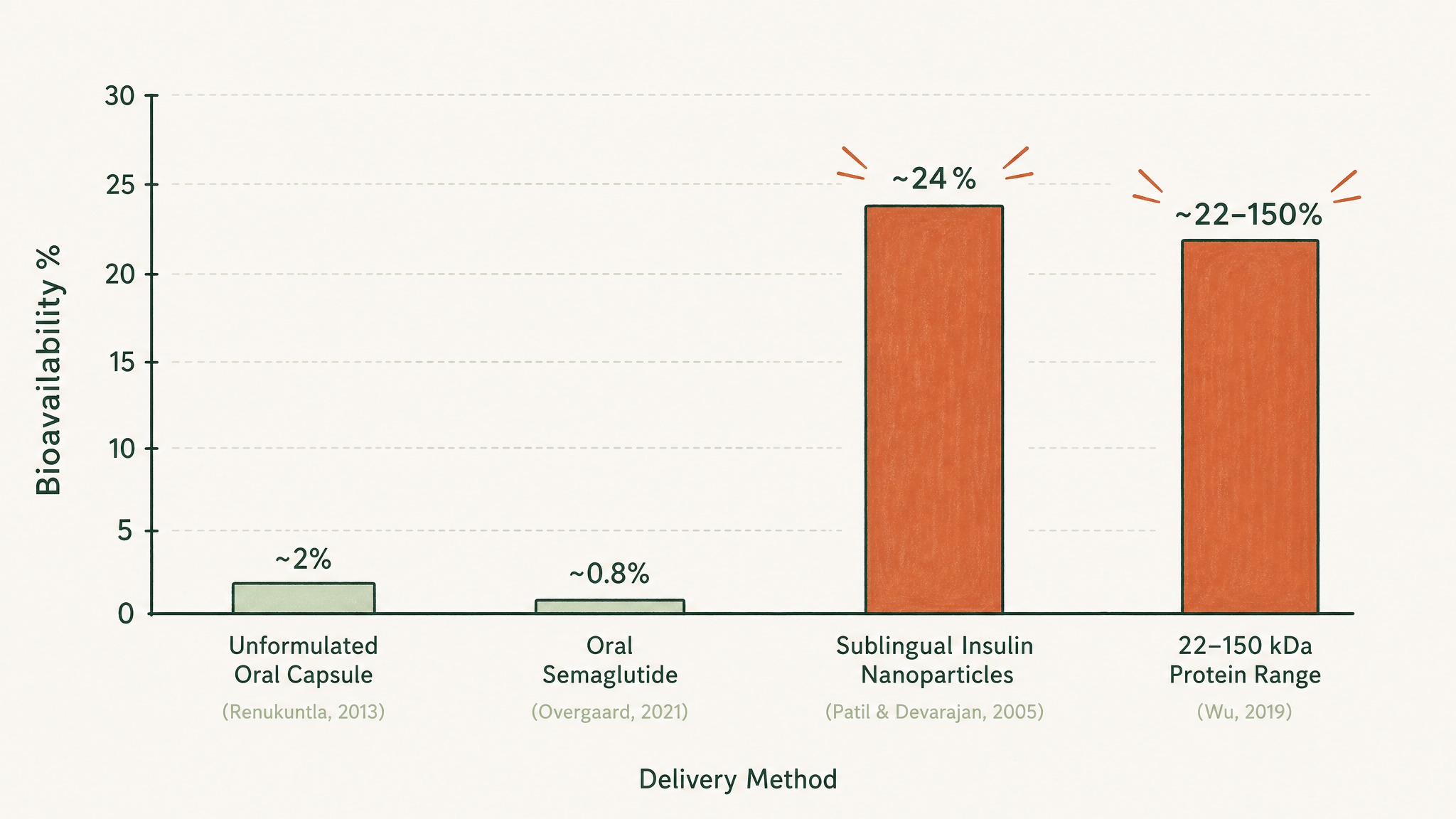 What the Research Shows When the Engineering Is Done Right